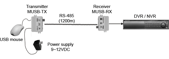 active-usb-extension-mouse-musb