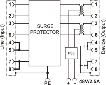 Inyector PoE activo en módulos PTF-54