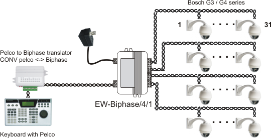 distributore-bosch-biphase