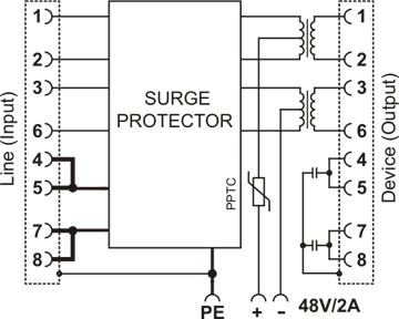 Injektor PoE w panelu PTF-58R/-ECO/InPoE/P
