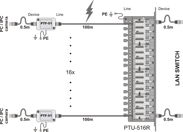 Diagrama de instalação de LAN / Ethernet