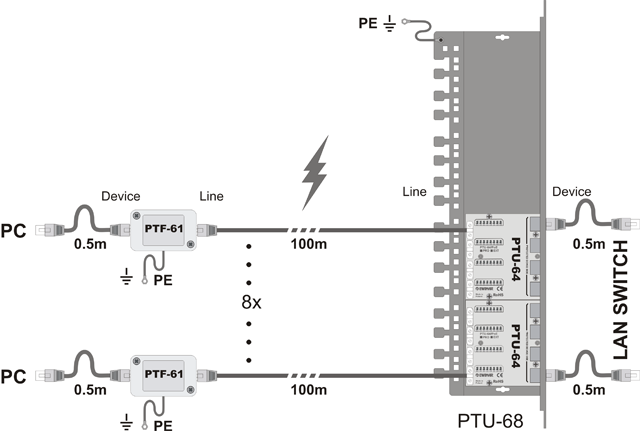Gigabit Ethernet patch panel med overspenningsvern