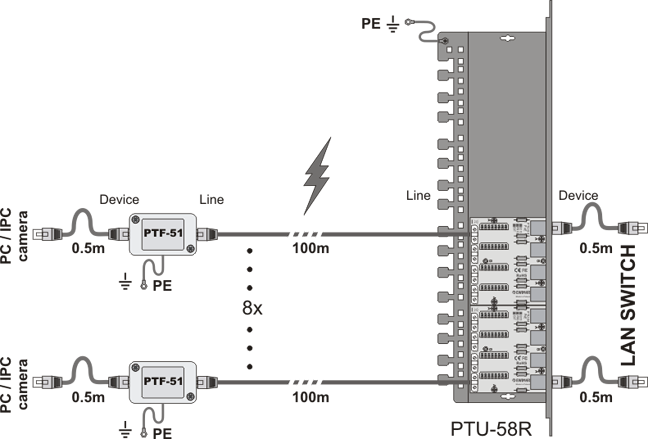 Patch panel LAN z ochroną przeciwprzepięciową