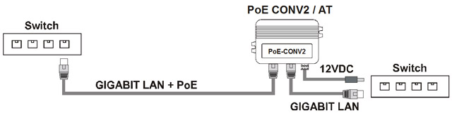 PoE Splitter with Power Conversion