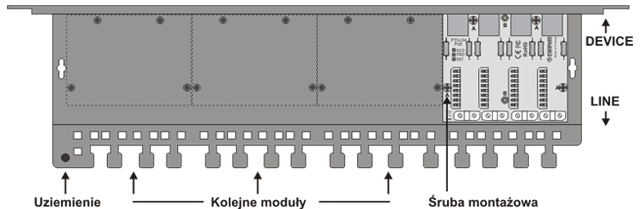 Patch panel Rack z funkcją przeciwprzepięciową