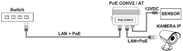 PoE power splitter and converter