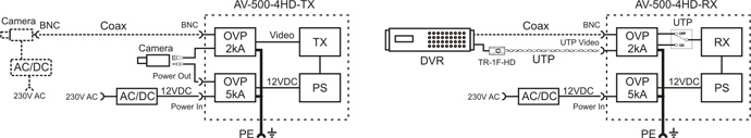 Wireless kit for AHD, HD-CVI, HD-TVI